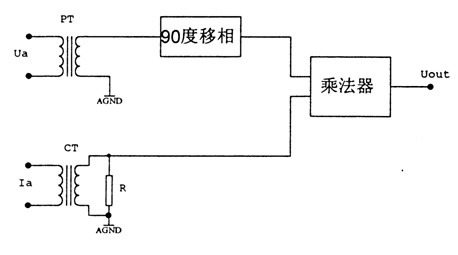 移相90°無功功率測(cè)量基本電路圖
