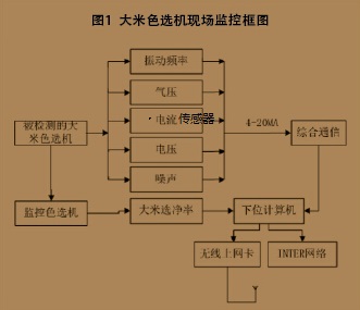 電壓傳感器應用.jpg