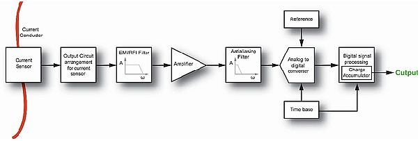 D1͵ĬF(xin)y(c)ϵy(tng)е̖(ho)